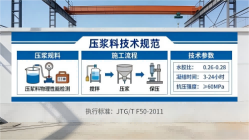 十堰本地工厂讲解：说一遍公路压浆料和铁路压浆料的区别