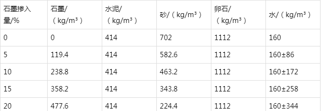 十堰防静电水泥砂浆怎么做(附配比及施工方法)
